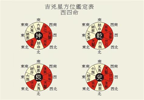 洩氣方位|八宅風水吉兇方位解析——生氣方位